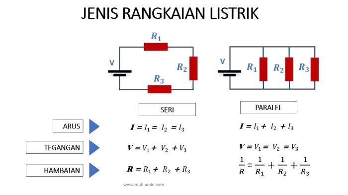Listrik sering dipadamkan PLN: Warga kecewa, industri terhambat, pedagang rugi, investor was-was