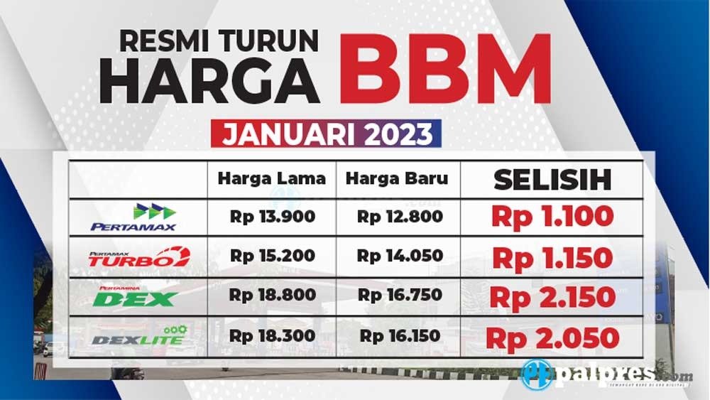 Harga mobil Toyota terbaru 2026, Avanza masih Rp243 jutaan