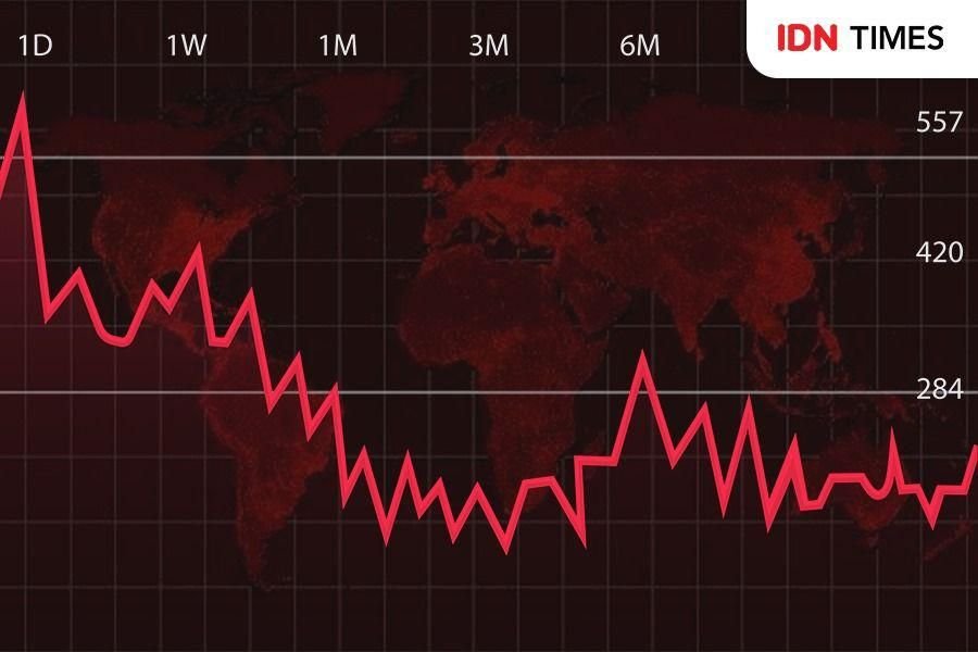 Lolos dari downgrade MSCI, RI masih hadapi krisis kepercayaan