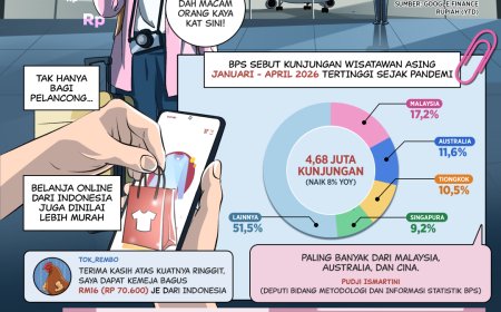 Komik: Banjir wisatawan saat rupiah melemah