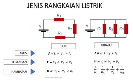 Listrik sering dipadamkan PLN: Warga kecewa, industri terhambat, pedagang rugi, investor was-was