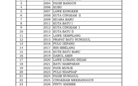 Kode redeem FC Mobile terbaru Senin 22 Juni 2026, klaim item keren gratis di https://redeem.fcm.ea.com